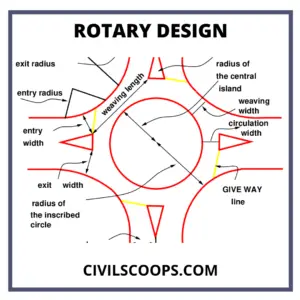 Rotary Design 