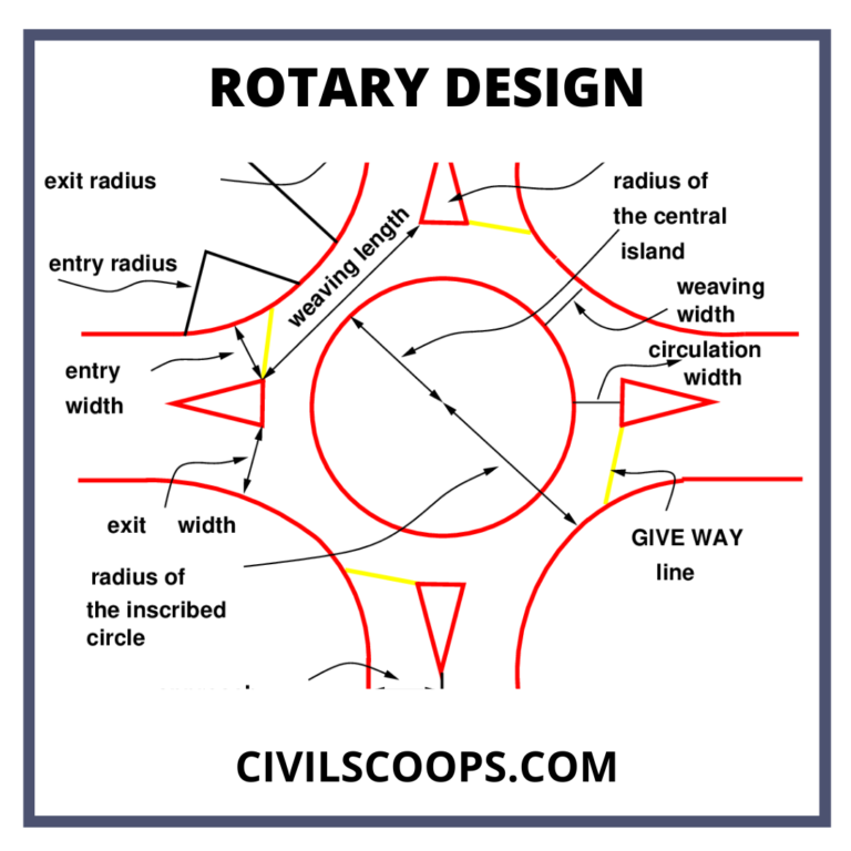 What Is Traffic Rotaries? Rotary Intersection What Is Rotary Island