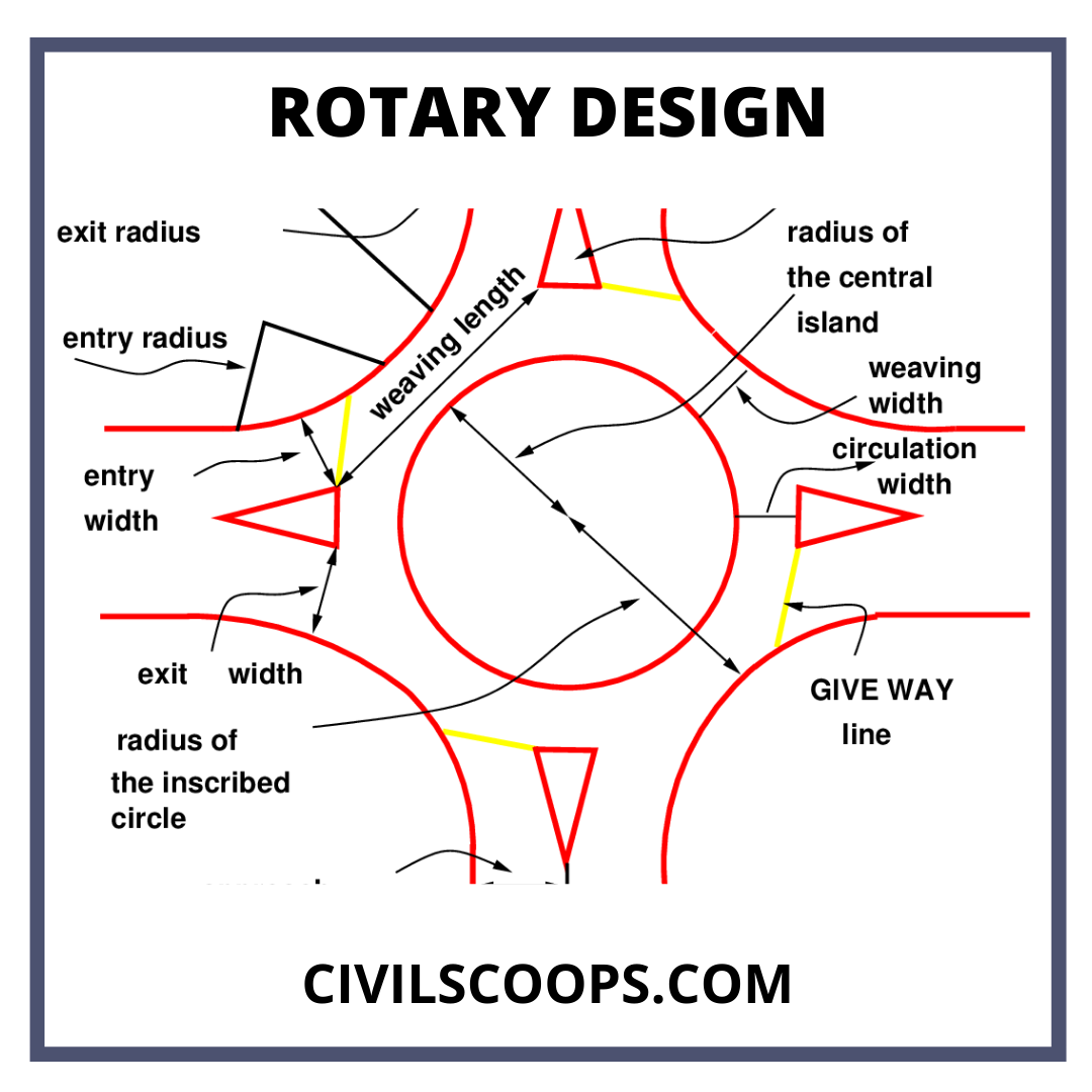 What Is Traffic Rotaries? | Rotary Intersection | What Is Rotary Island ...