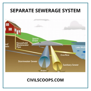 Separate sewerage System