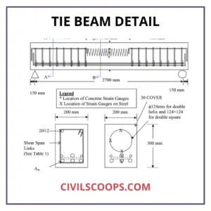 Tie beam detail