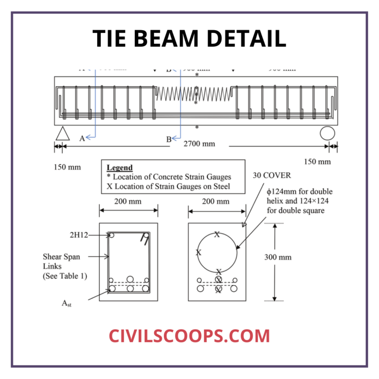 What Is Tie Beam? | Tie Beam Details | Ties in Column | Tie Beam Design ...