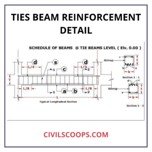 Tie beam reinforcement