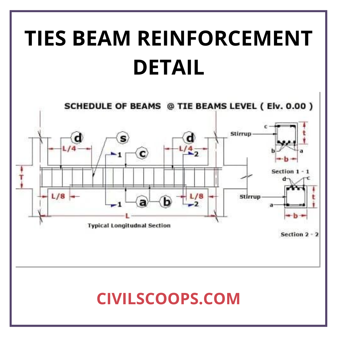 What Is Tie Beam? | Tie Beam Details | Ties in Column | Tie Beam Design ...