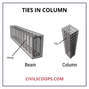 Ties in Column 