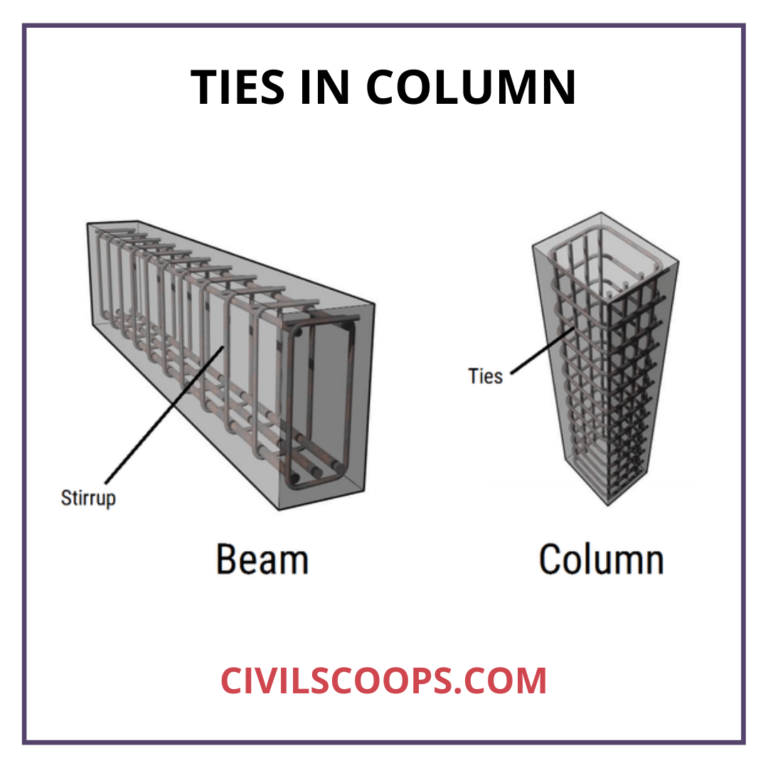 What Is Tie Beam? | Tie Beam Details | Ties in Column | Tie Beam Design ...