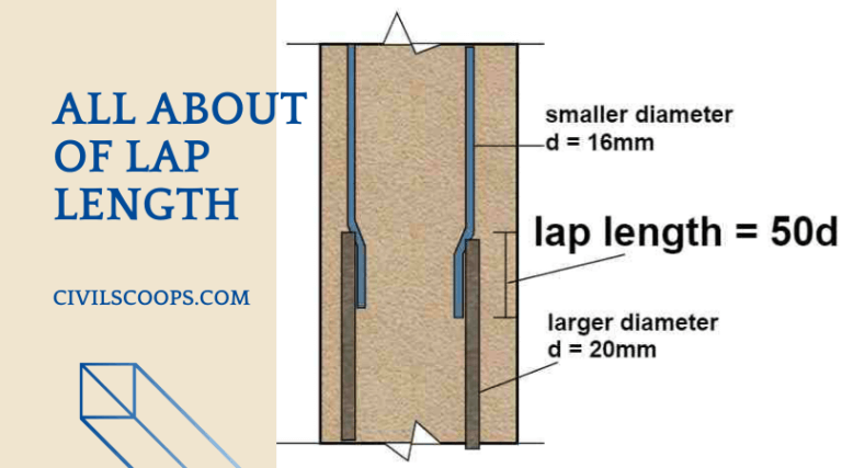 What Is Lap Length? | Lap Length in Beam | Why Lapping Is Provided? | How to Calculate Lap Length? | Lap Length as Per Is Code 456 | What Are the General Rules for Lap Length? | Lapping Zone