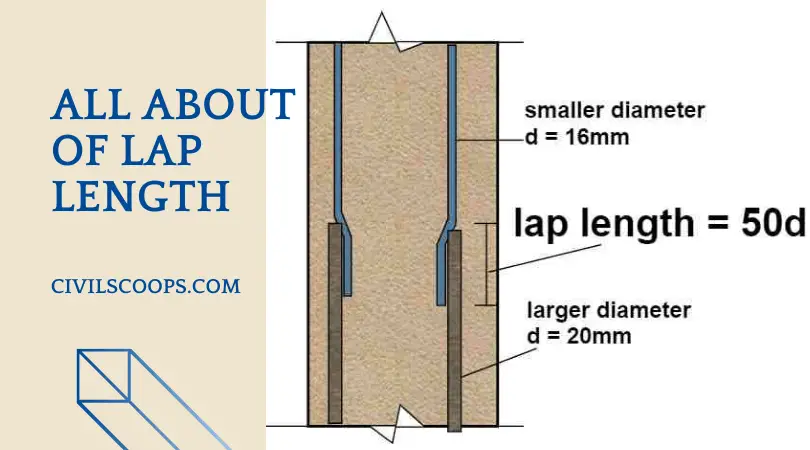 all about of Lap Length (5)