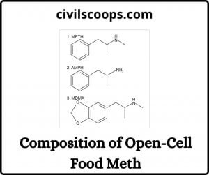 Composition of Open-Cell Food Meth