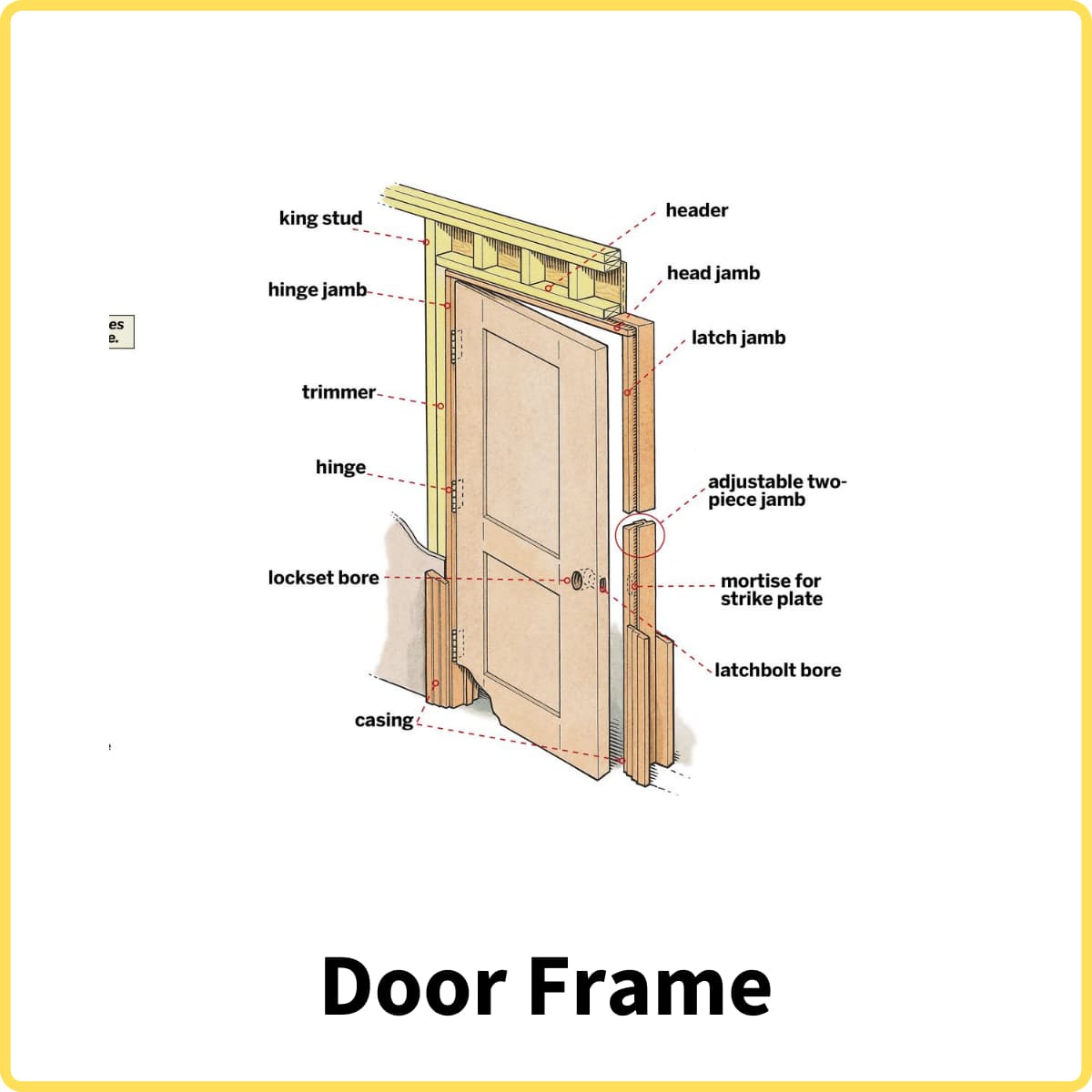 What is Door Frame? 8 Main Parts of Door Frame Types of Door Frame