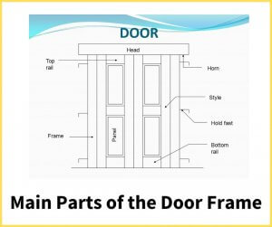 Main Parts of the Door Frame