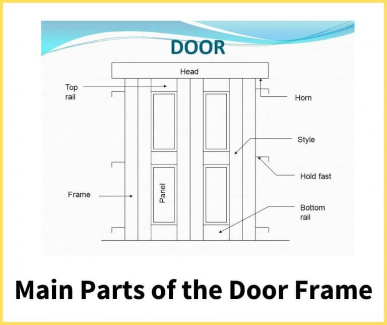 What Is Door Frame? | 8 Main Parts Of Door Frame | Types Of Door Frame ...