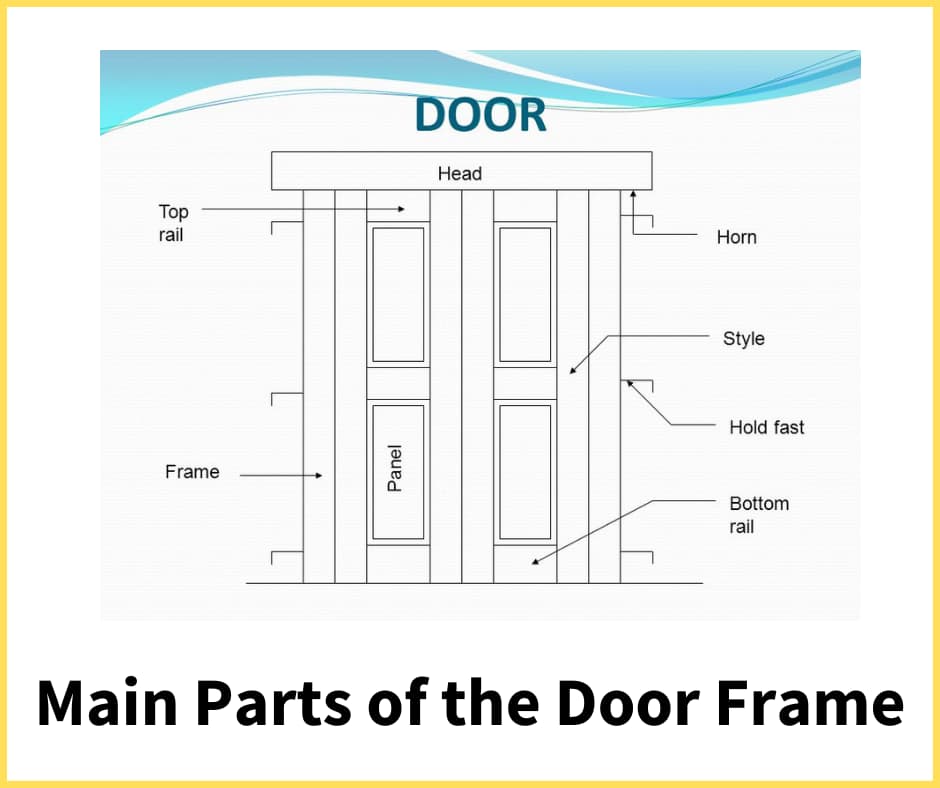 What is Door Frame? 8 Main Parts of Door Frame Types of Door Frame