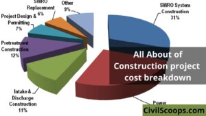 All About of Construction project cost breakdown