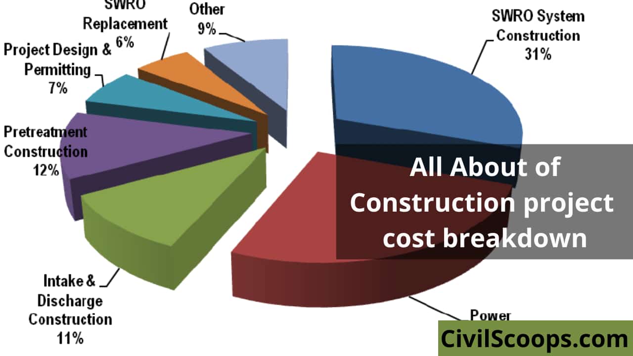 Construction Project Cost Breakdown Civil Scoops