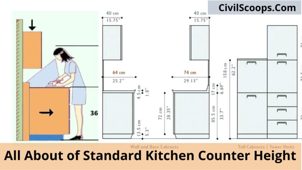 Standard Kitchen Counter Height Civil, Standard Cabinet Height Without Countertop