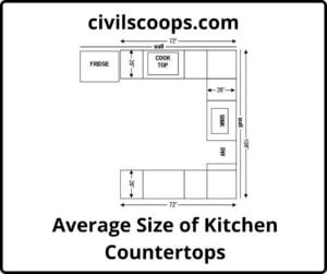 Average Size of Kitchen Countertops