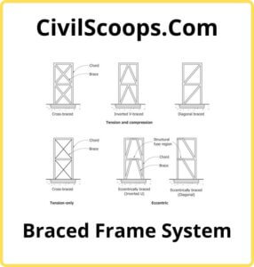 Braced Frame System