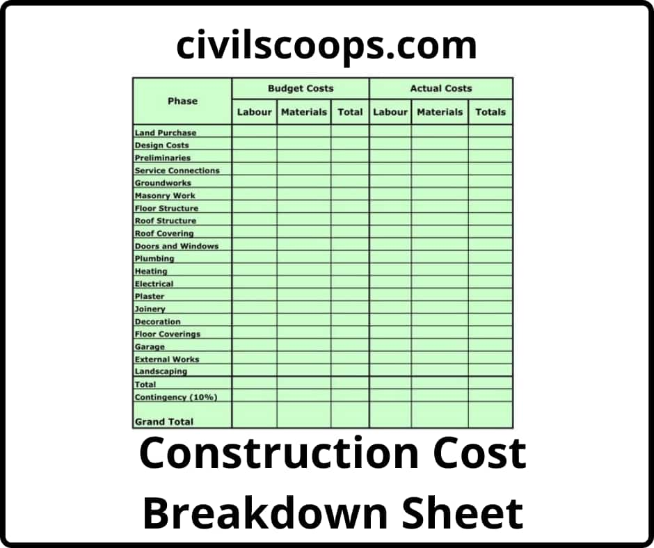 Sample Construction Cost Breakdown Worksheet