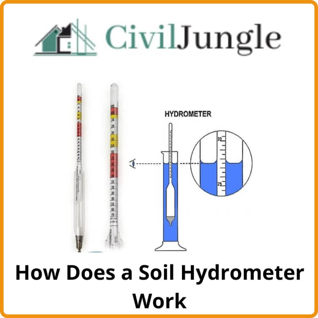 Soil Hydrometer How Does a Soil Hydrometer Work How to Read