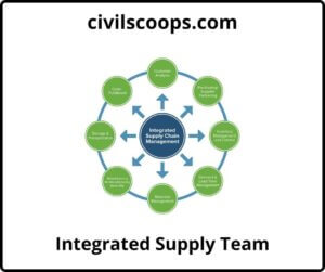 Integrated Supply Team