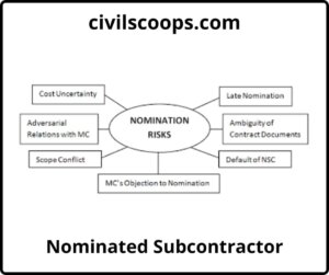 Nominated Subcontractor
