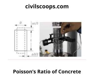 Poisson’s Ratio of Concrete