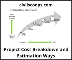 Project Cost Breakdown and Estimation Ways