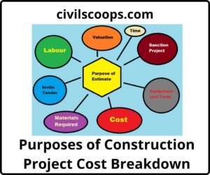 Purposes of Construction Project Cost Breakdown