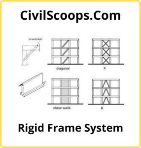 Rigid Frame System