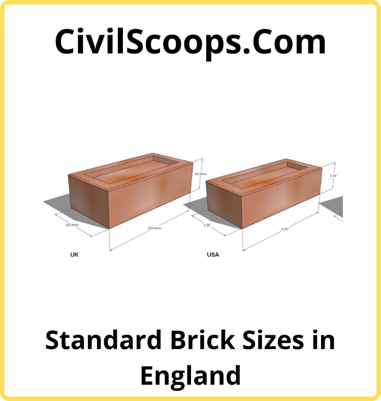 Standard Brick Size & Dimensions (Inches & MM) - Civil Scoops