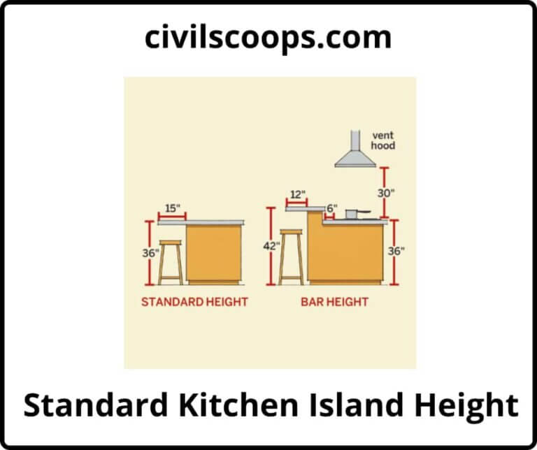 Standard Kitchen Counter Height Civil Scoops