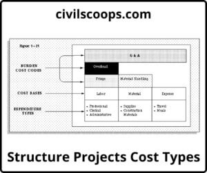 Structure Projects Cost Types