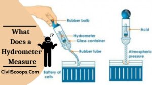 Soil Hydrometer | How Does a Soil Hydrometer Work | How to Read ...