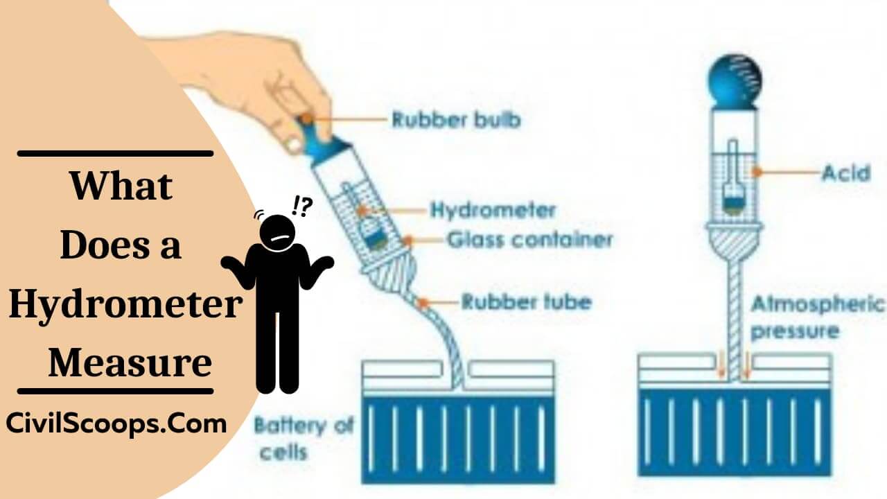 Soil Hydrometer How Does a Soil Hydrometer Work How to Read