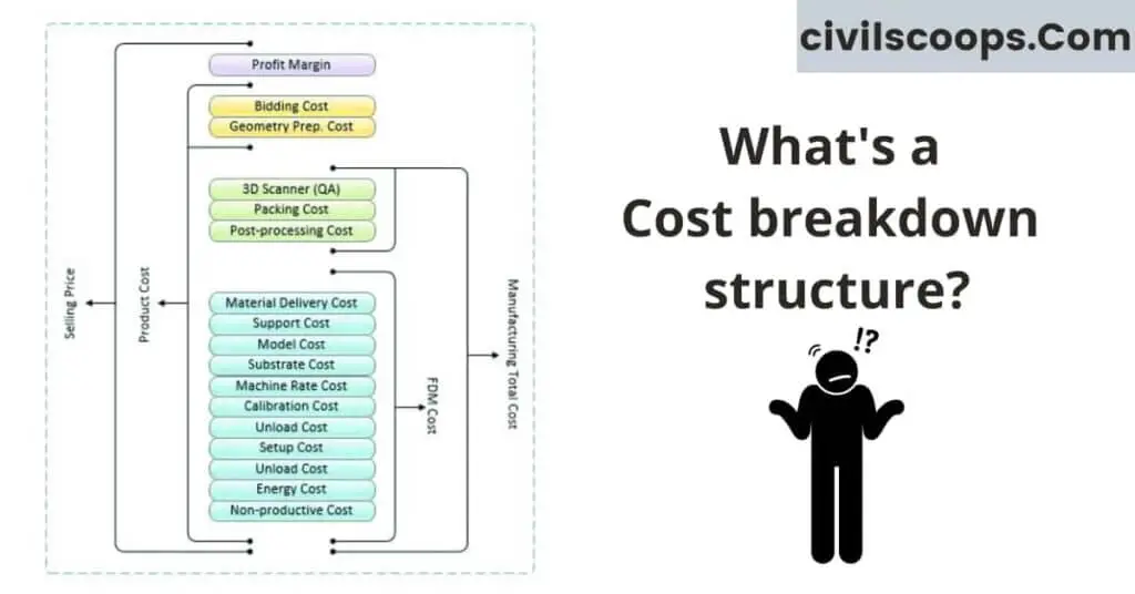 What's a  Cost breakdown  structure?