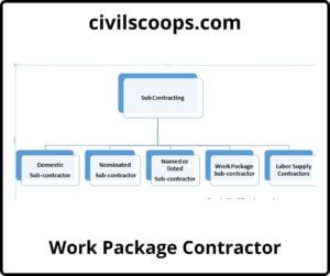 Work Package Contractor