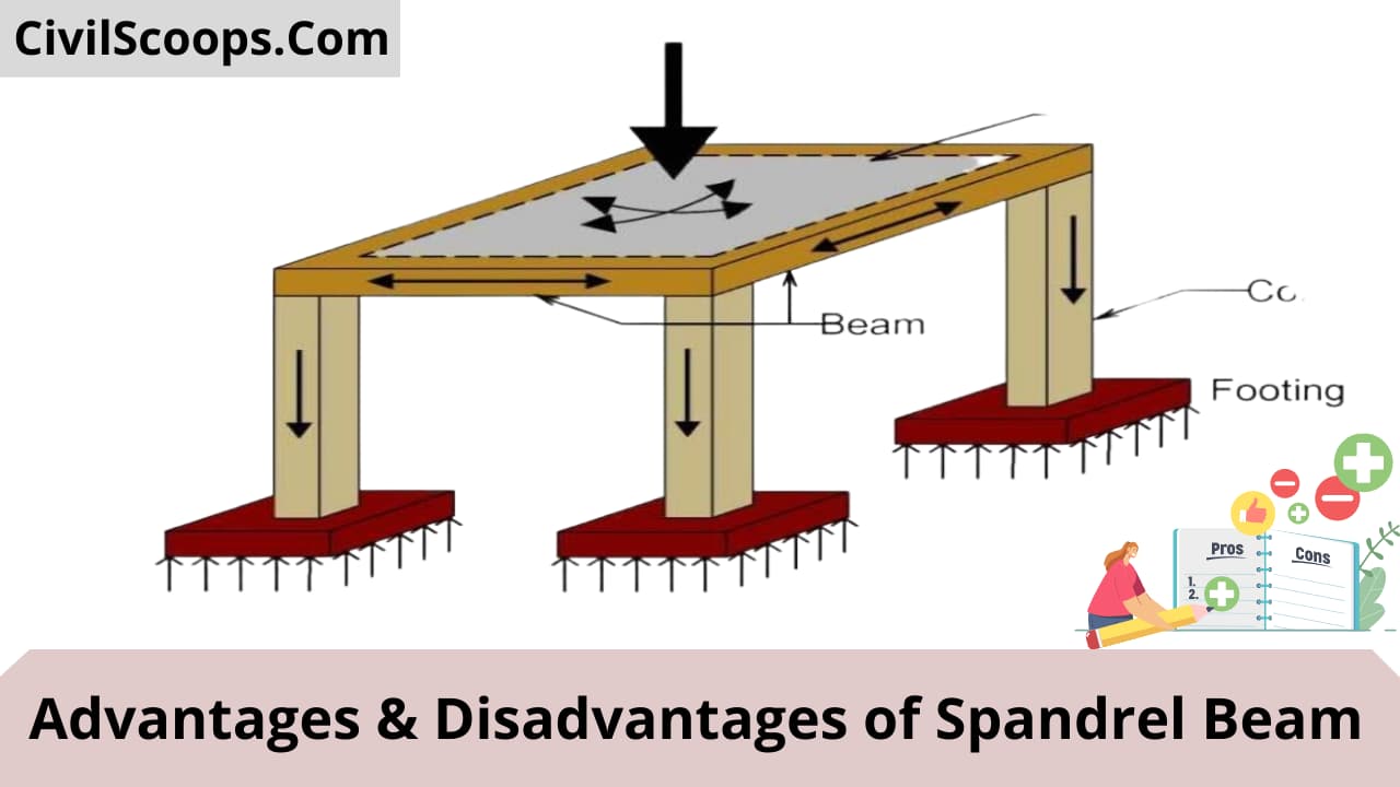 Spandrel Beam | What Is Spandrel | Spandrel Beam Definition ...