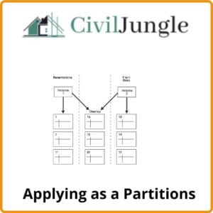 Applying as a Partitions