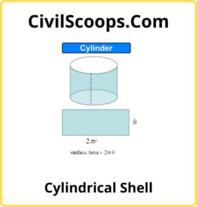 Cylindrical Shell