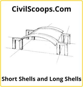 Short Shells and Long Shells