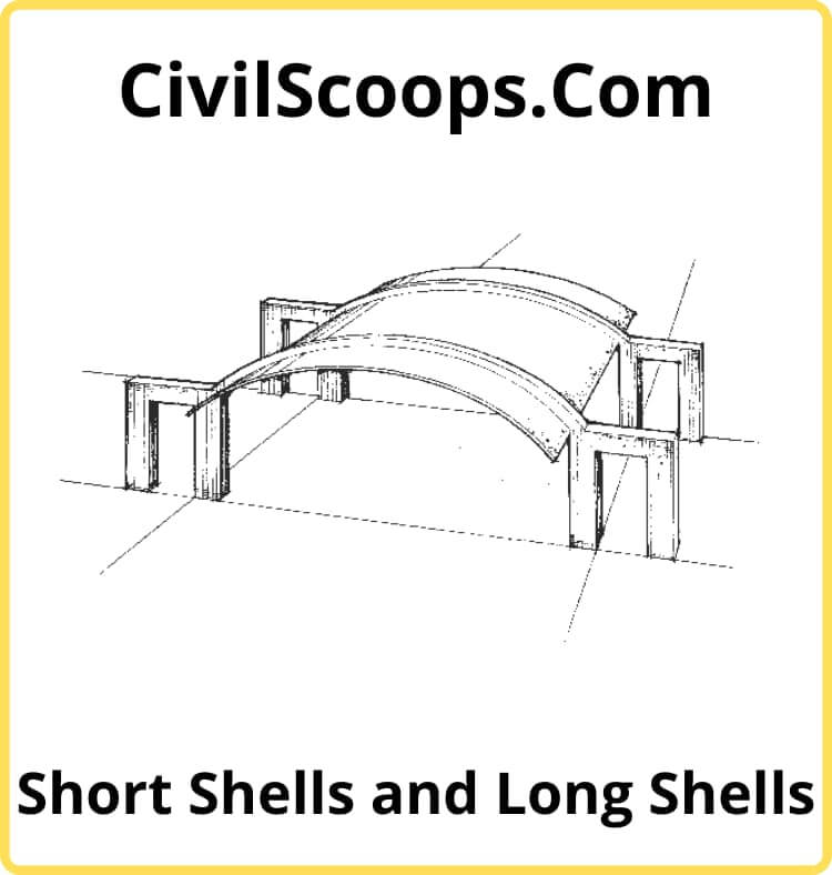 What Is Shell Structure Types of Shell Structure Applications of