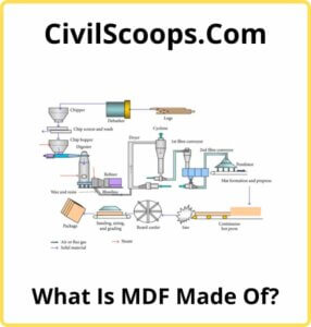 What Is MDF Made Of?