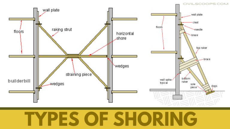 all-about-of-shoring-what-is-shoring-types-of-shoring-types-of