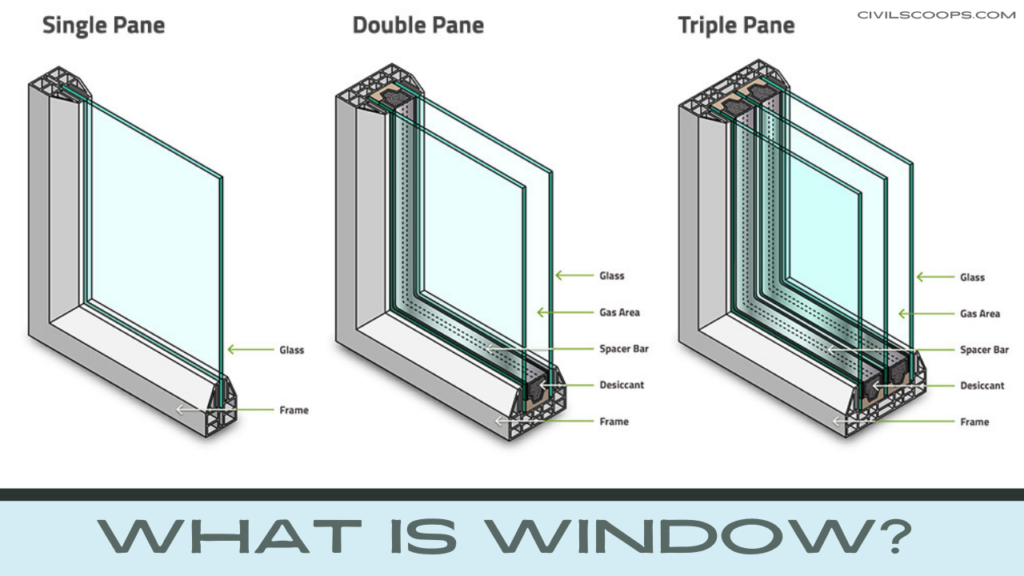 All About Of Window | What Is Window | Selection Criteria For A Window ...