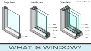 What Is Window