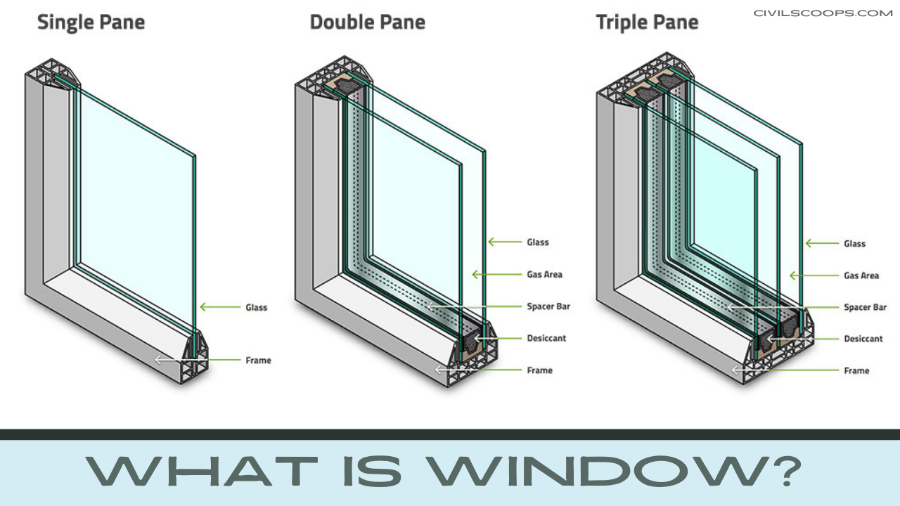 All About of Window What Is Window Selection Criteria for a Window