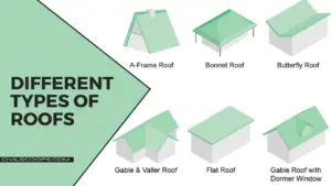 Different Types of Roofs