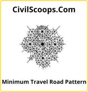 Minimum Travel Road Pattern