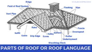 Parts of Roof Or Roof Language